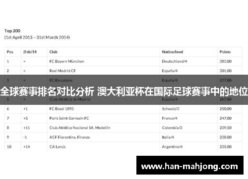 全球赛事排名对比分析 澳大利亚杯在国际足球赛事中的地位 全球赛事排名对比分析 澳大利亚杯在国际足球赛事中的地位