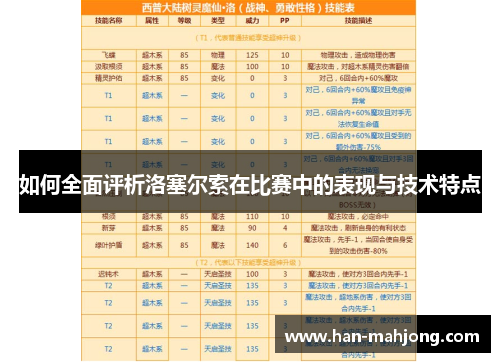 如何全面评析洛塞尔索在比赛中的表现与技术特点