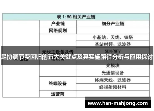 足协调节费回归的五大关键点及其实施路径分析与应用探讨