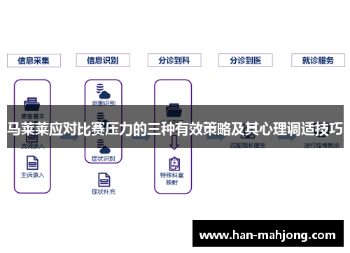 马莱莱应对比赛压力的三种有效策略及其心理调适技巧 马莱莱应对比赛压力的三种有效策略及其心理调适技巧